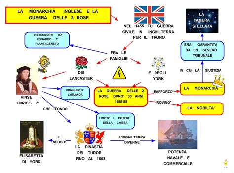 breve relazione come esperienzadi tudor|Inghilterra .